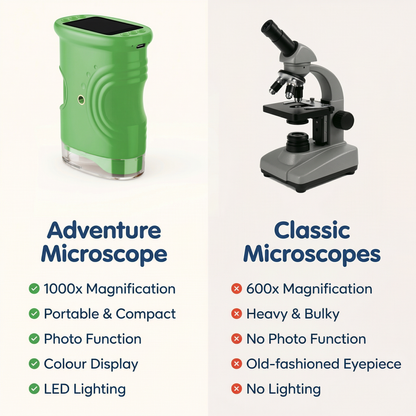 Kids Pocket Digital Microscope with Screen
