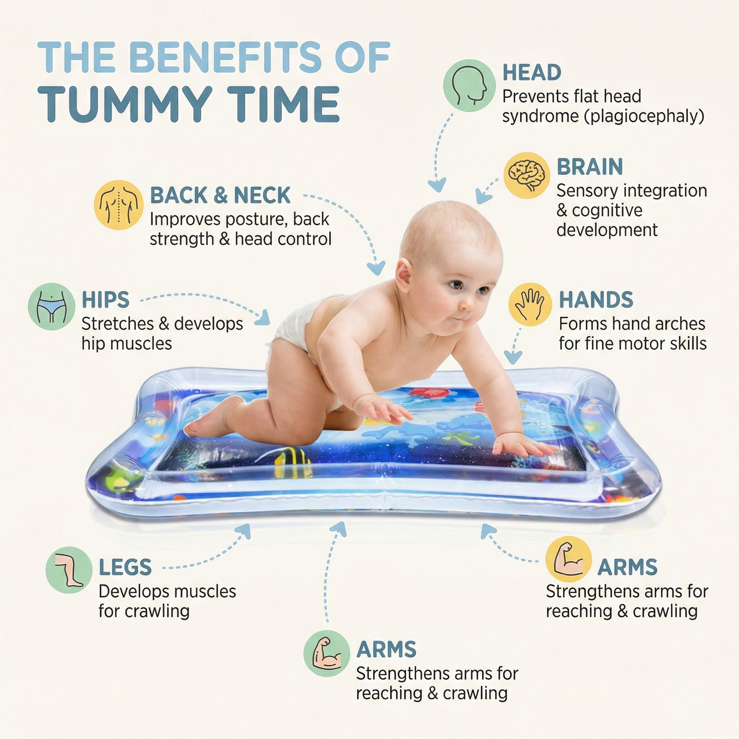 Baby Sensory Water Play Mat