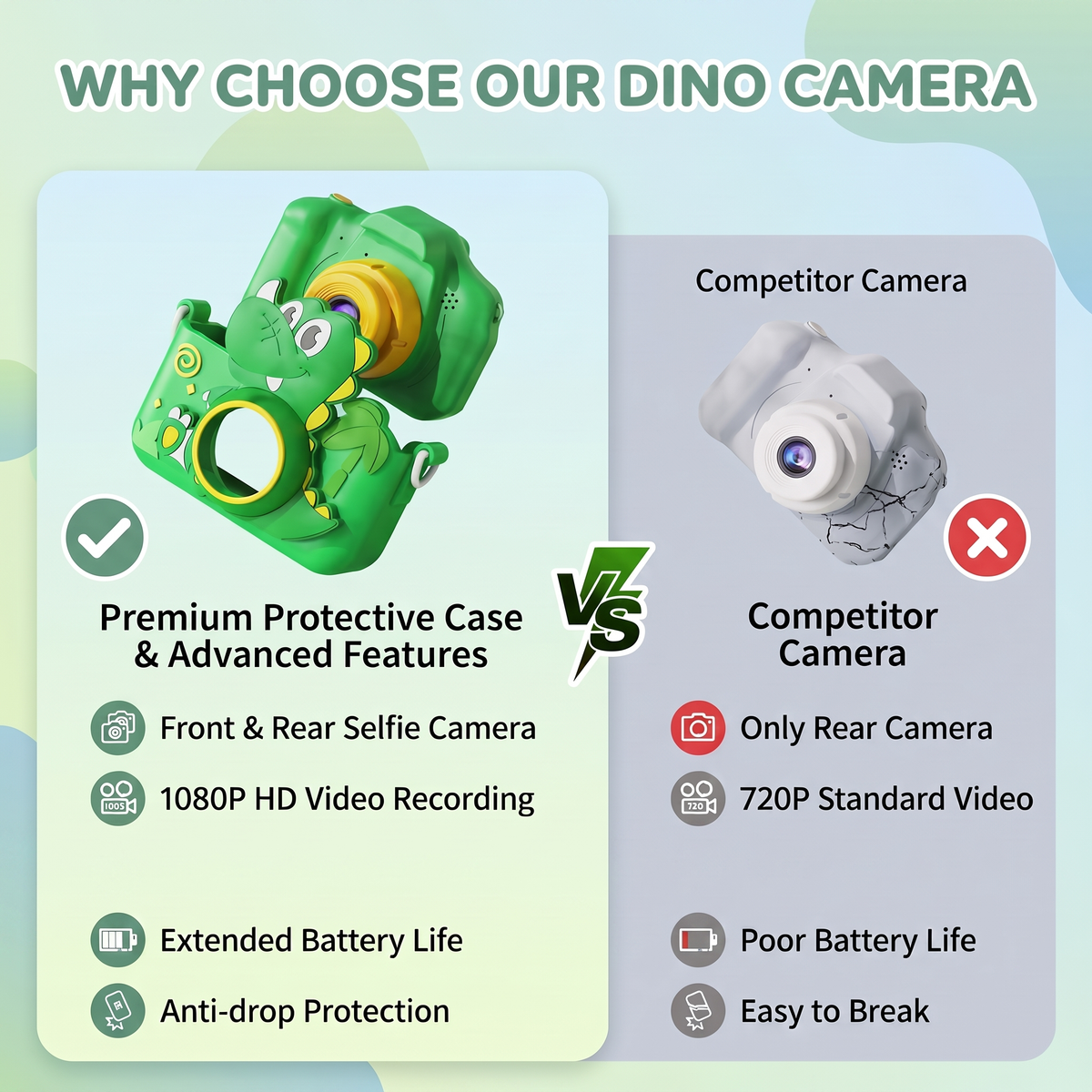 Kids Dinosaur Digital Camera – Their First Little Adventure Camera