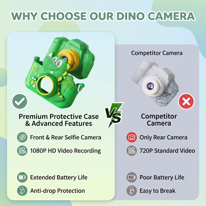 Kids Dinosaur Digital Camera – Their First Little Adventure Camera